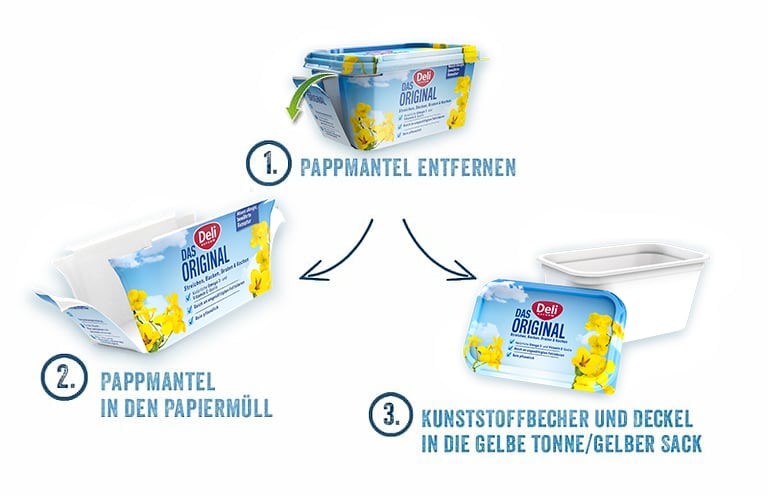 Was ist Deli Reform? Was ist Deli Reform?